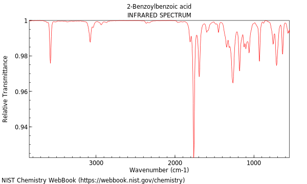 IR spectrum