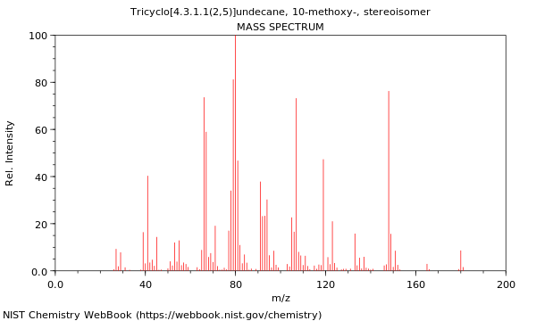 Mass spectrum