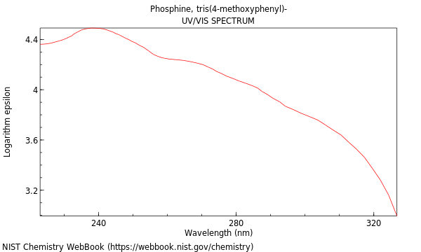 UVVis spectrum