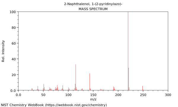 Mass spectrum