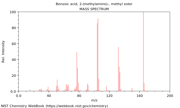 Mass spectrum