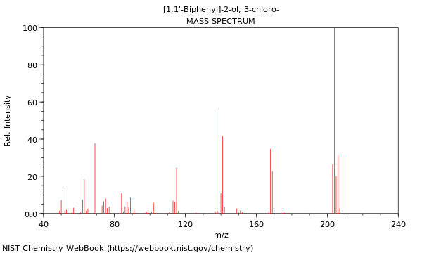 Mass spectrum