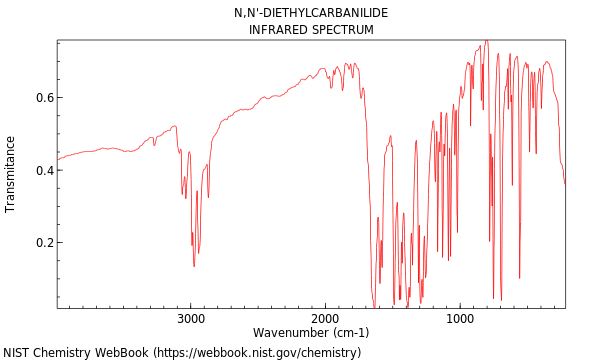 IR spectrum