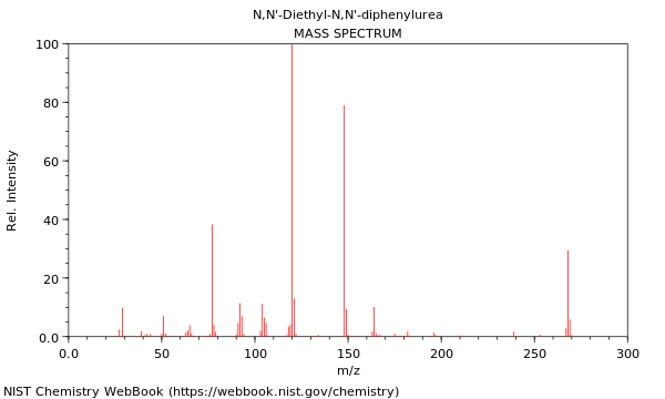 Mass spectrum