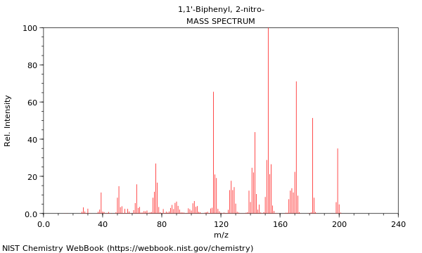 Mass spectrum