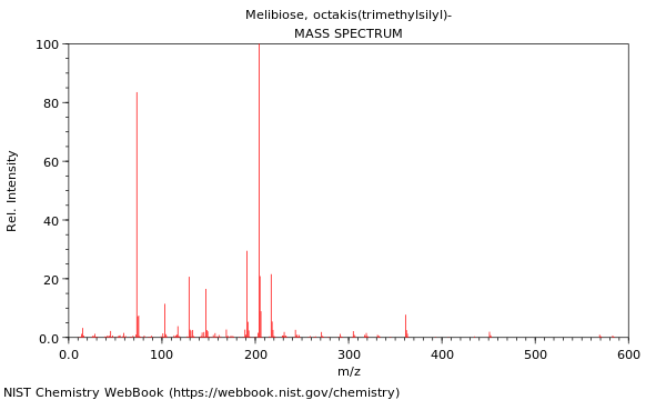 Mass spectrum