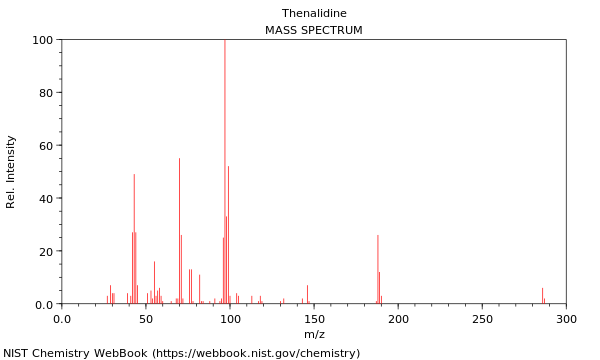 Mass spectrum