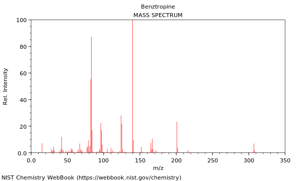 Mass spectrum