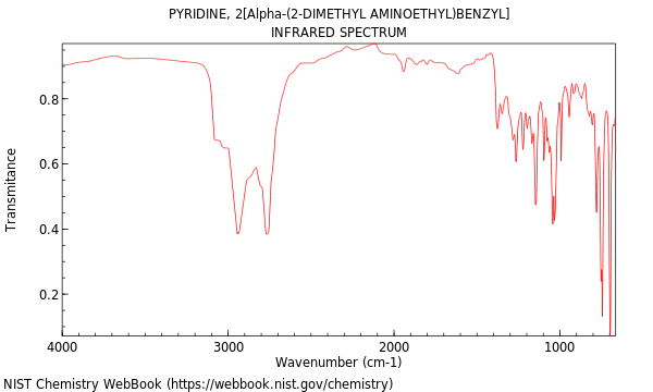 IR spectrum