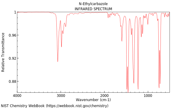 IR spectrum