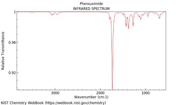 IR spectrum