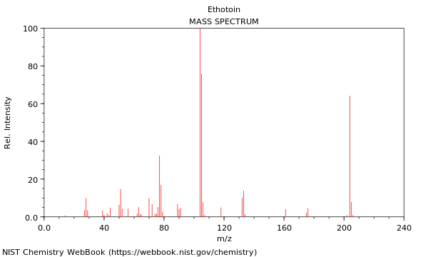 Mass spectrum