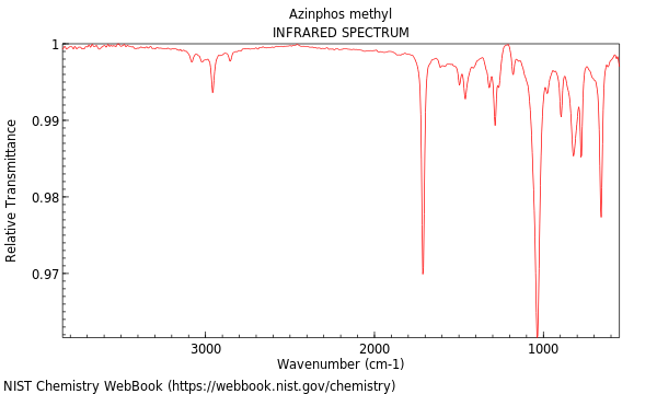 IR spectrum