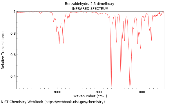 IR spectrum