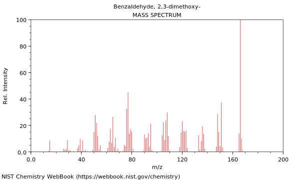 Mass spectrum