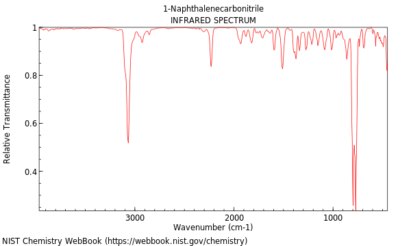 IR spectrum