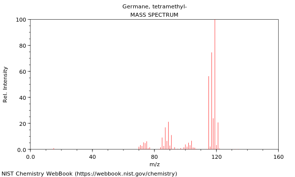 Mass spectrum