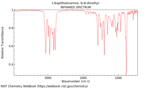 IR spectrum