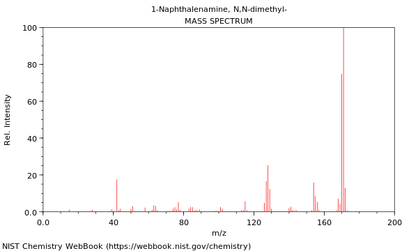 Mass spectrum