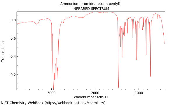 IR spectrum