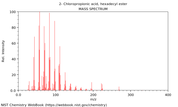 Mass spectrum