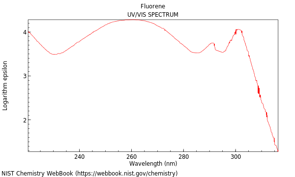 UVVis spectrum