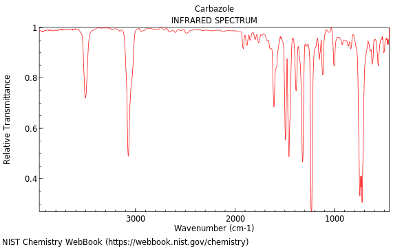 IR spectrum