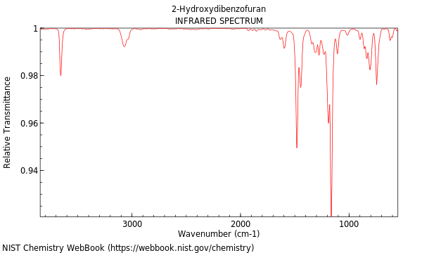 IR spectrum