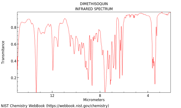 IR spectrum