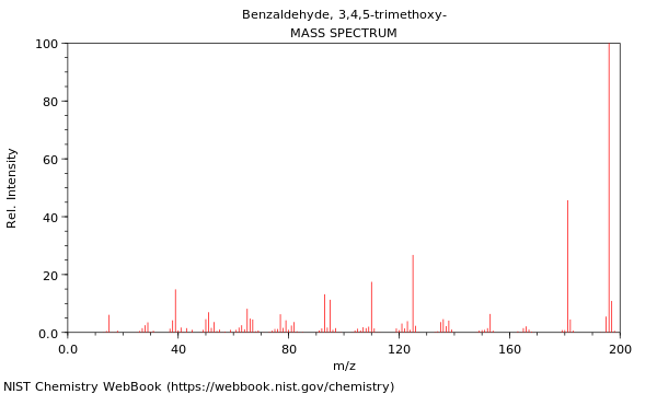 Mass spectrum