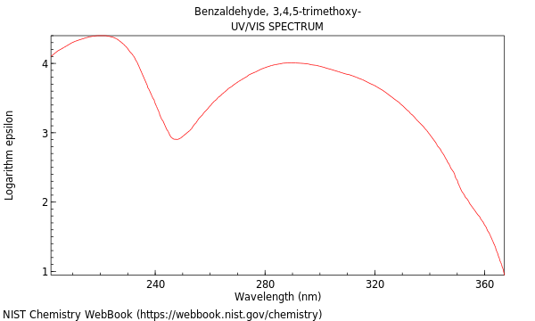 UVVis spectrum