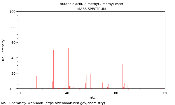 Mass spectrum