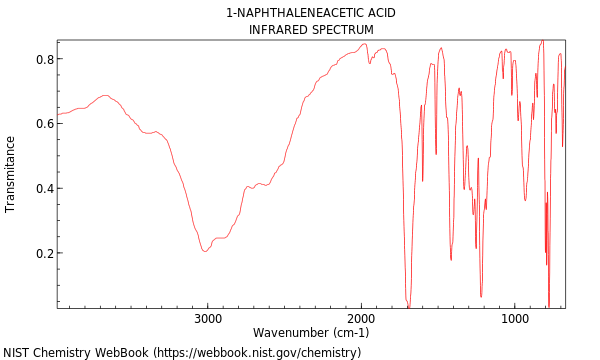 IR spectrum