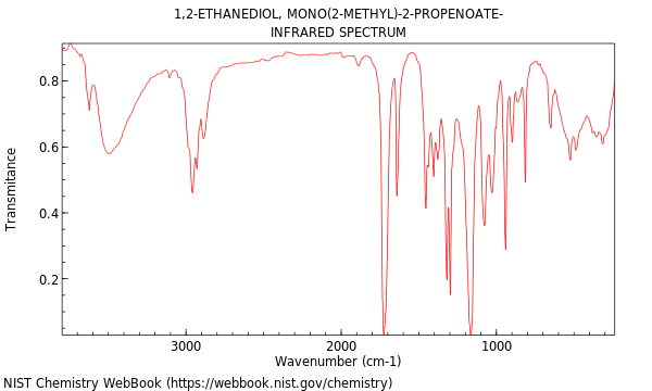 IR spectrum