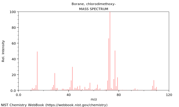 Mass spectrum