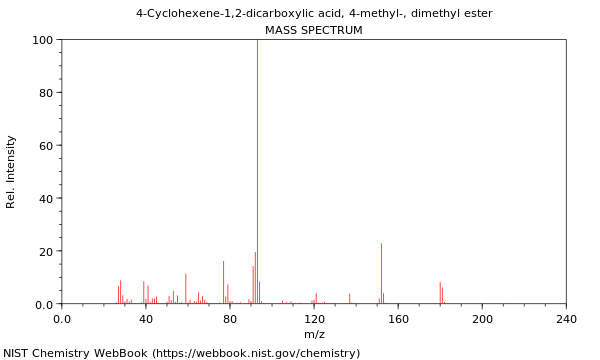 Mass spectrum