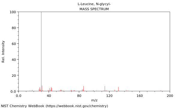 Mass spectrum