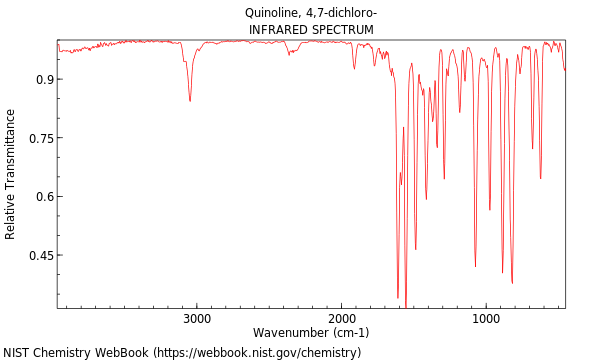 IR spectrum