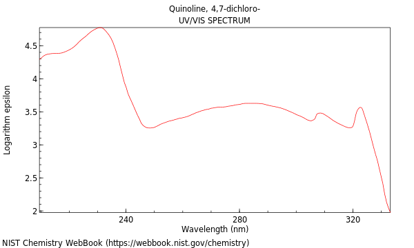 UVVis spectrum