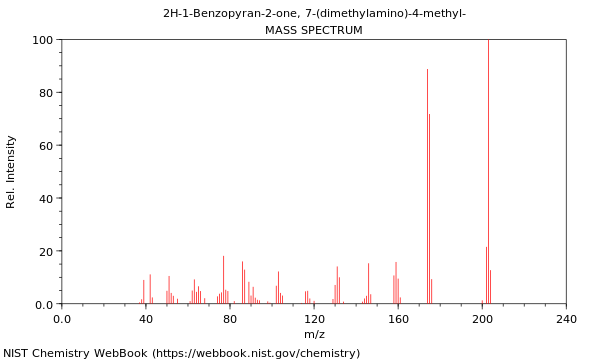 Mass spectrum
