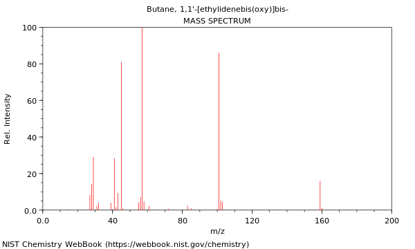 Mass spectrum