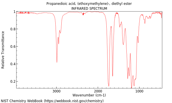 IR spectrum