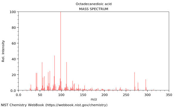 Mass spectrum