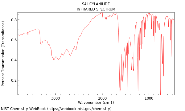 IR spectrum