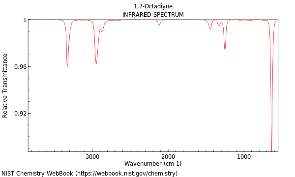 IR spectrum