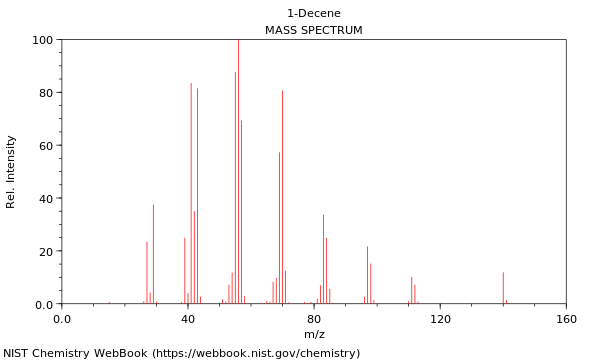 Mass spectrum