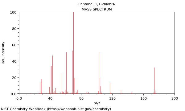 Mass spectrum