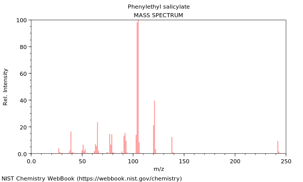 Mass spectrum