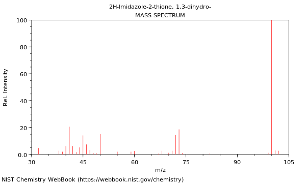 Mass spectrum