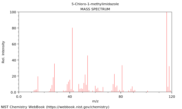 Mass spectrum